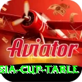 asia cup table Extreme PK v1.7.7