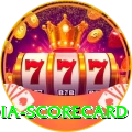india scorecard Master APK v3.2.2